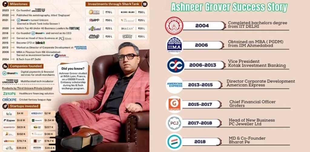 Ashneer Grover Net Worth